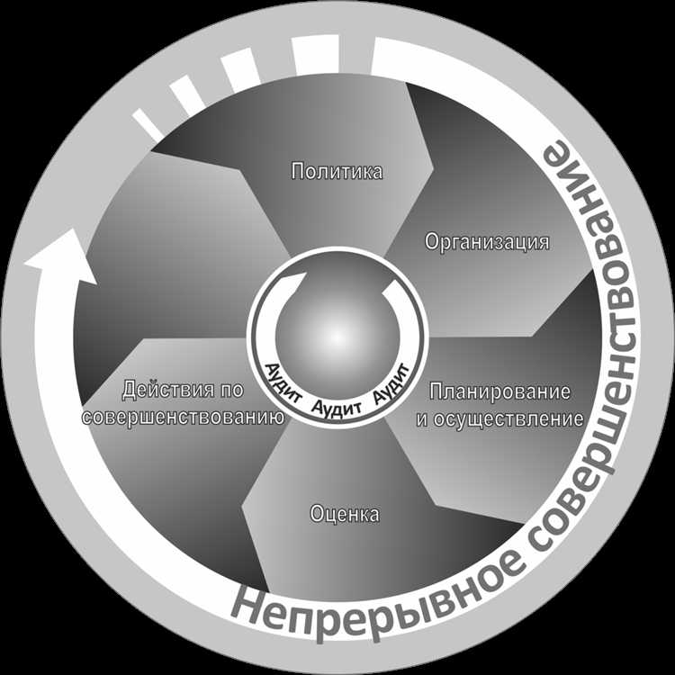 Кто устанавливает структуру и порядок функционирования суот Кто устанавливает структуру и порядок функционирования суот