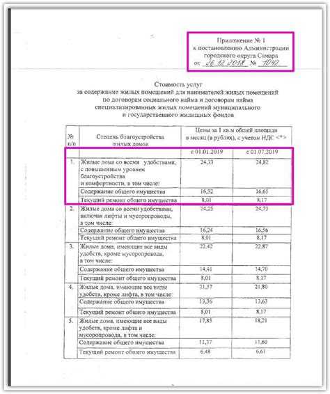 Какие органы власти устанавливают тарифы на содержание жилья