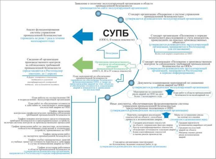 Кто отвечает за разработку планов локализации аварий и ликвидации последствий
