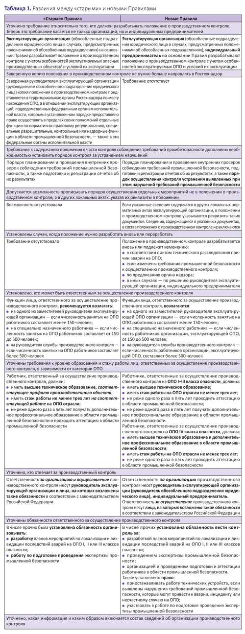 Какие нормативные акты регулируют форму сведений об организации