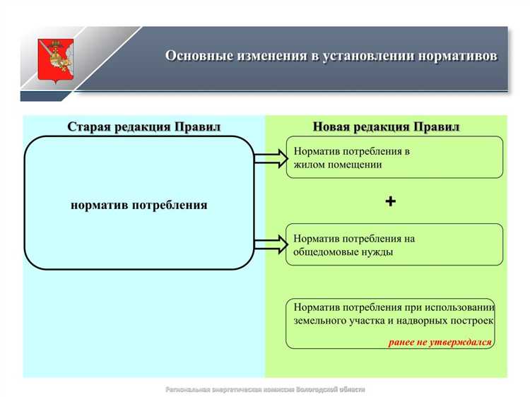 Какие документы регламентируют порядок утверждения нормативов