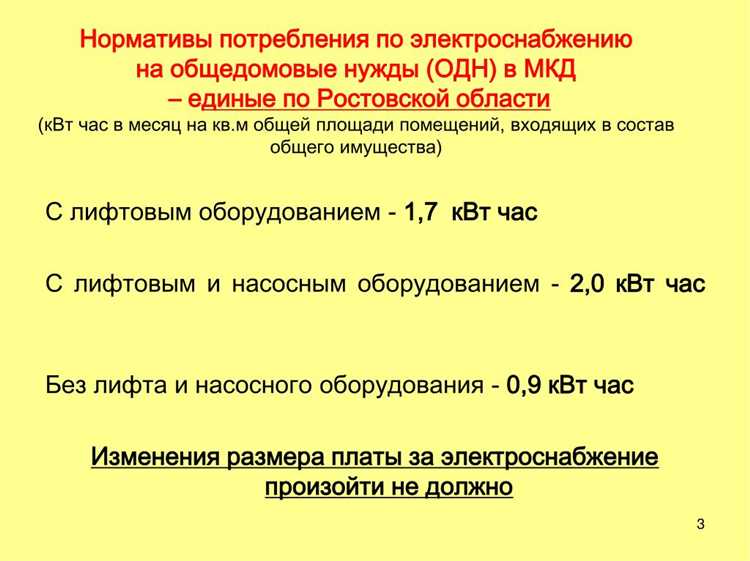 В какие сроки и как часто пересматриваются нормативы
