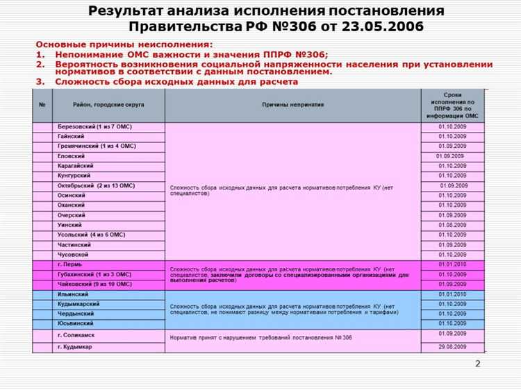 Кто утверждает нормативы потребления коммунальных услуг