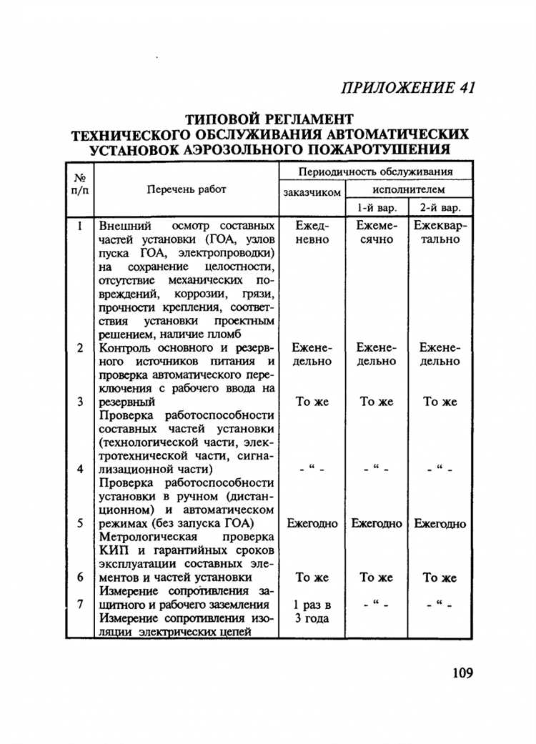 Какие органы уполномочены утверждать регламенты ТО ППЗ