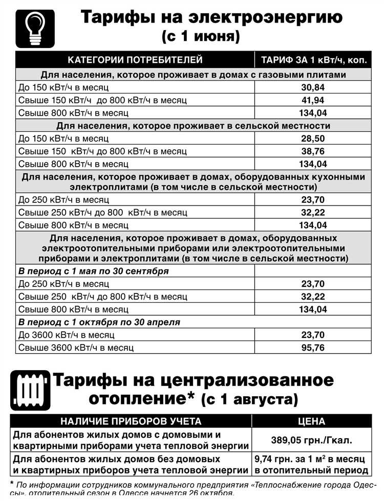 Куда обращаться при несогласии с утвержденным тарифом