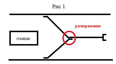 В каких случаях требуется оформление разрешения на закрытие перегона