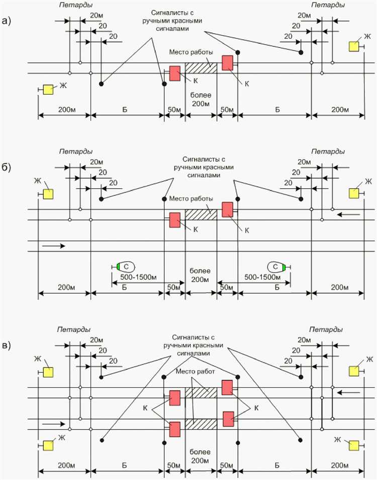 Перед выдачей бланка необходимо соблюдение ряда условий: оформление заявки на закрытие перегона, согласование с дежурным диспетчером, уведомление всех участников движения и проведение инструктажа. Несоблюдение процедуры может привести к нарушению графика движения и угрозе безопасности. Поэтому важно точно знать, кто имеет право оформлять документ, по какой форме он заполняется и в какой момент вступает в силу.