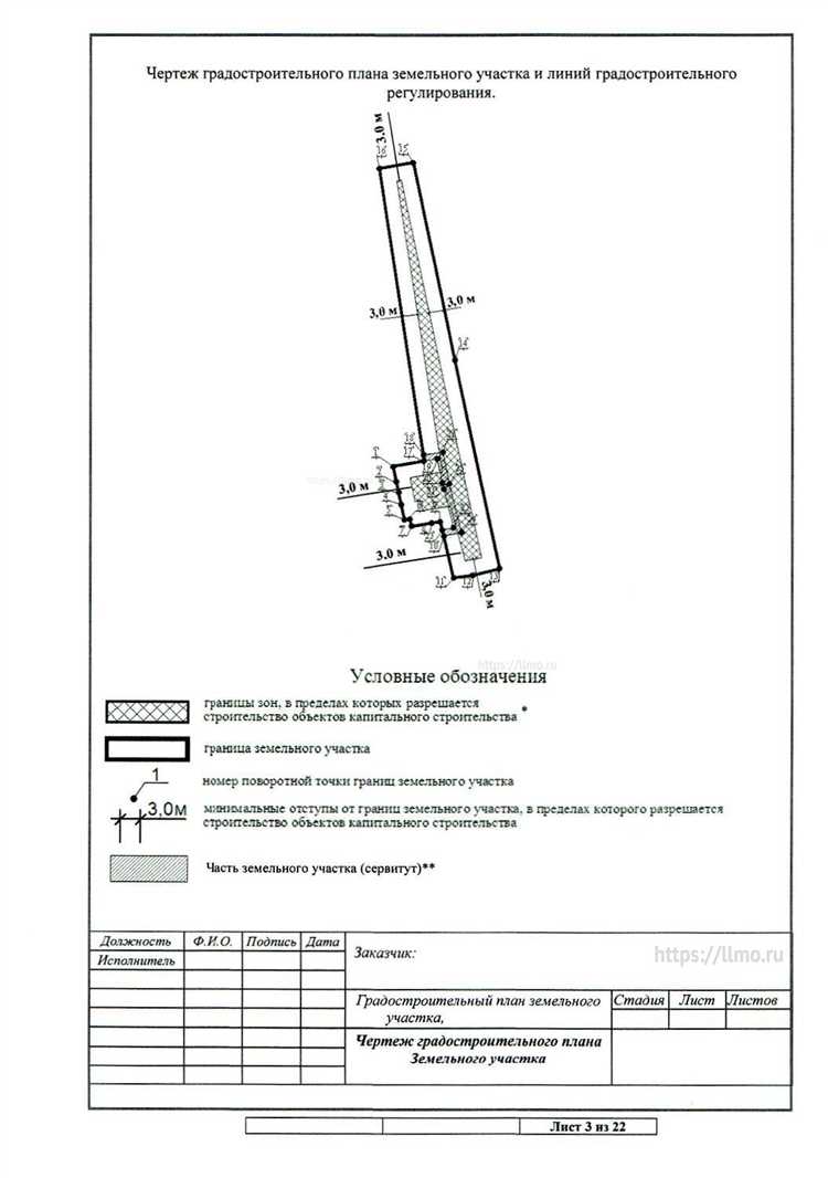 Как проверить статус рассмотрения заявки на ГПЗУ