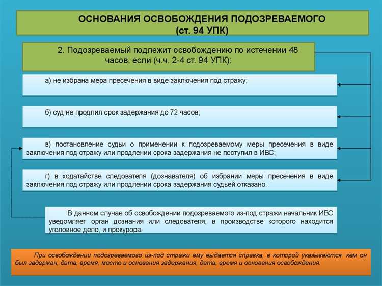Участие оперативных сотрудников уголовного розыска