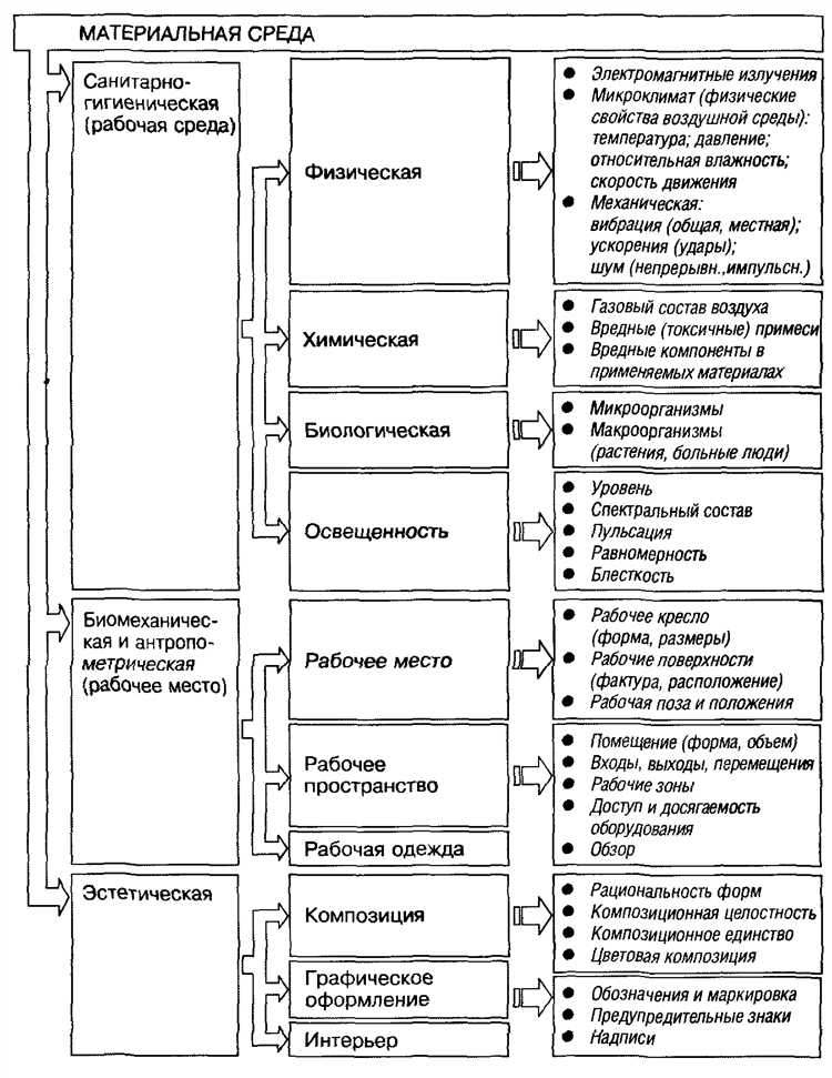 Документы и инструменты для контроля за подготовкой рабочего места