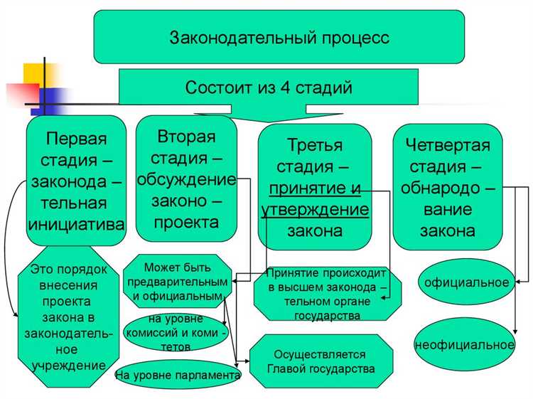 Роль судов в процессе толкования норм права