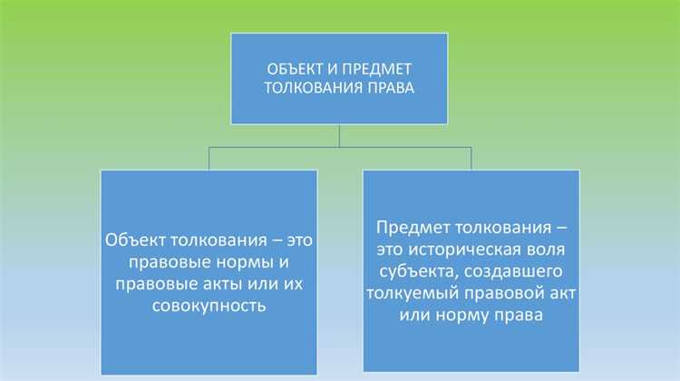 Кто вправе интерпретировать и толковать право Кто вправе интерпретировать и толковать право