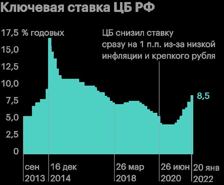 Порядок принятия решений внутри совета директоров