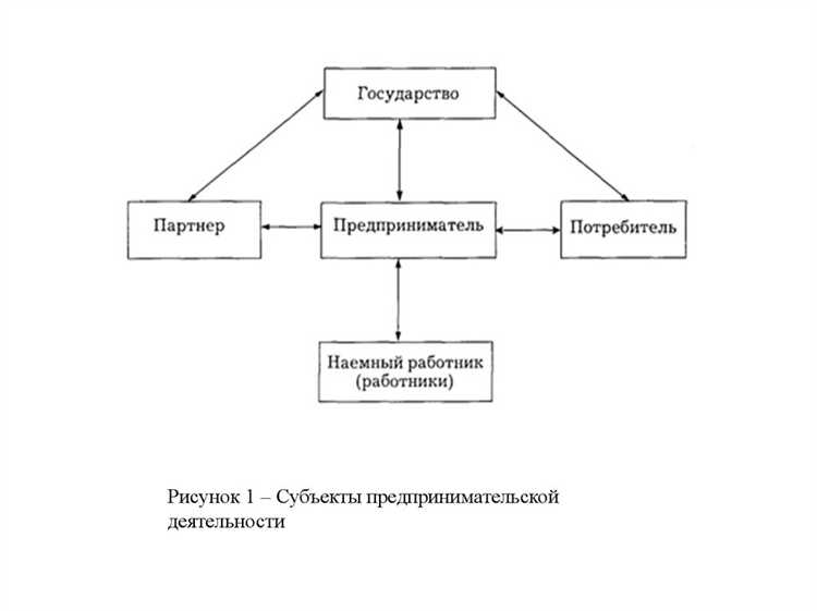 Влияние консультантов, аудиторов и внешних экспертов на бизнес-решения