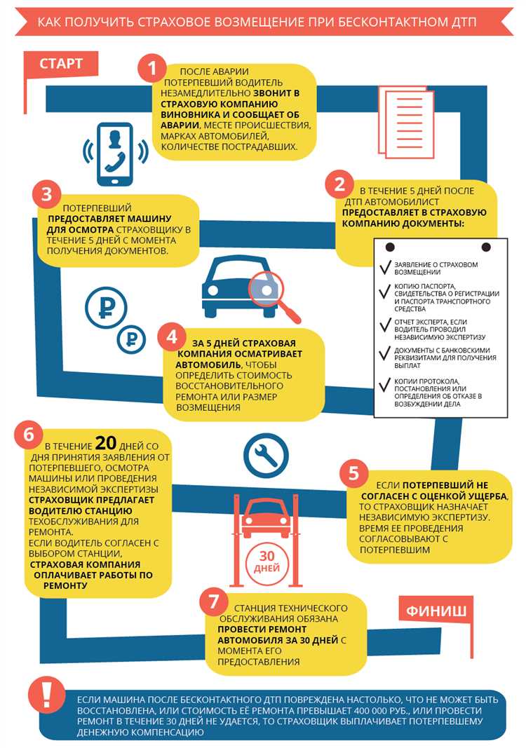 Как подтвердить статус потерпевшего для получения выплаты