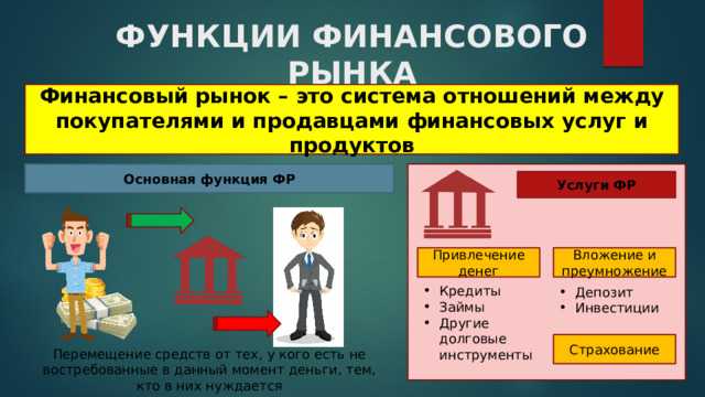 Определение основных категорий потребителей финансовых услуг