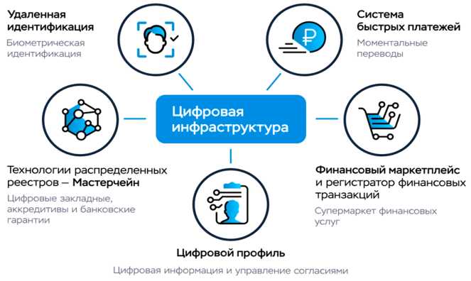 Роль бизнеса и предприятий в потреблении финансовых услуг