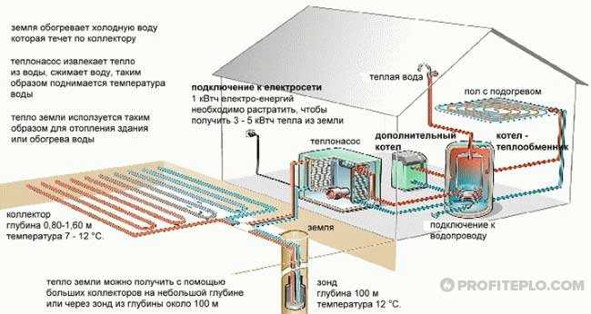 Как минимизировать потери тепла на уровне потребителя?