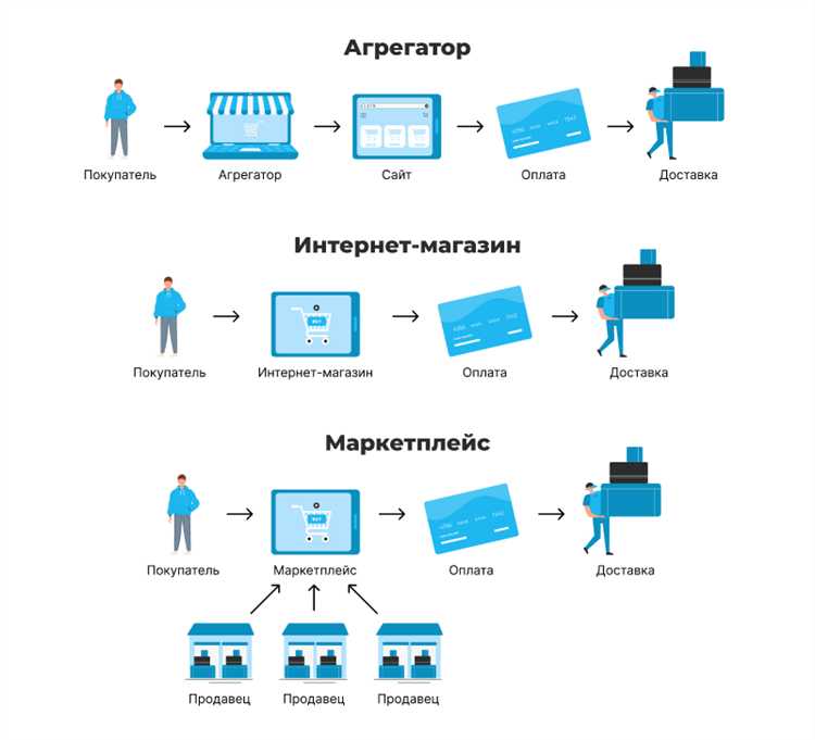 Обязан ли продавец регистрироваться в качестве ИП или юрлица