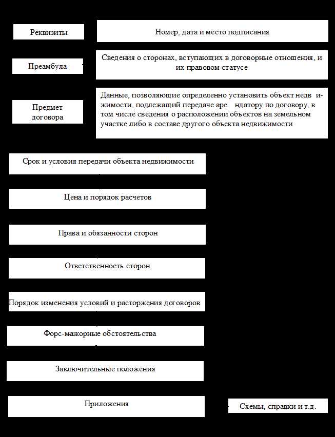 Особенности аренды оборудования с правом выкупа