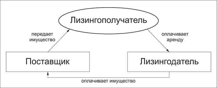 Ответственность за повреждение или утрату арендованного оборудования