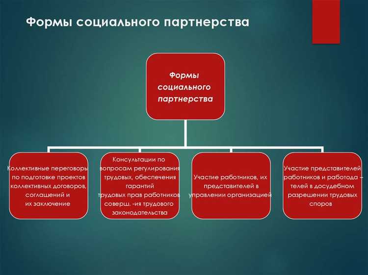 Роль профсоюзов в обеспечении трудовых прав
