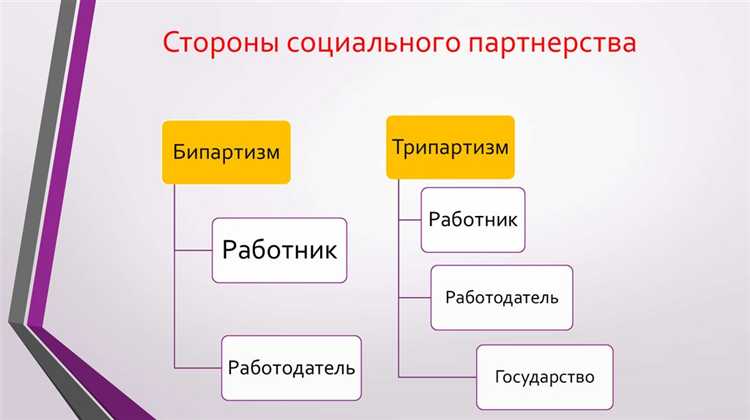 Механизмы урегулирования споров в рамках социального партнерства