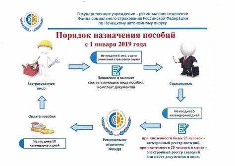 Обязанности работодателя по оформлению страховки для сотрудников