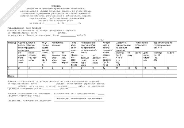 Особенности статуса страхователя для государственных и муниципальных учреждений