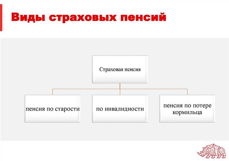 Ответственность страховщика при несоответствии пенсионных выплат