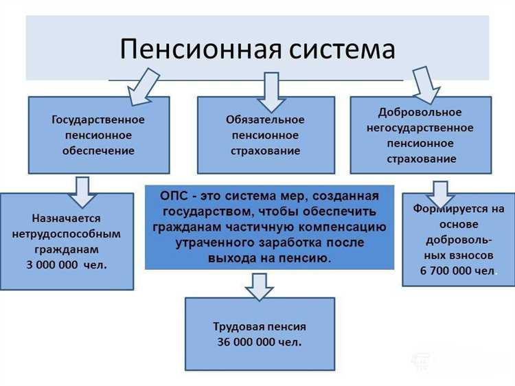Обязанности страховщика в рамках пенсионного законодательства России
