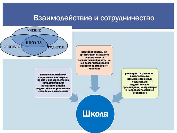 Кто является субъектами образовательного процесса Кто является субъектами образовательного процесса