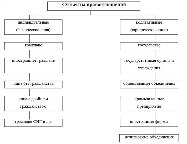 Ответственность юридических лиц за налоговые нарушения
