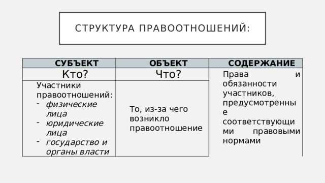 Кто является субъектом образовательных правоотношений Кто является субъектом образовательных правоотношений