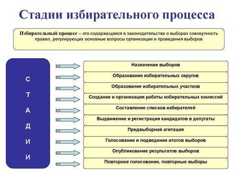 Ожидания и обязанности избирательных комиссий на всех уровнях