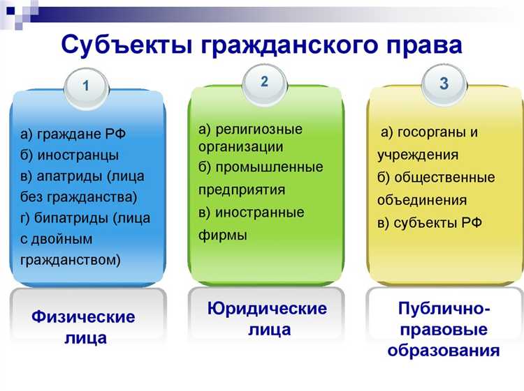 Роль исполнителей в системе смежных прав