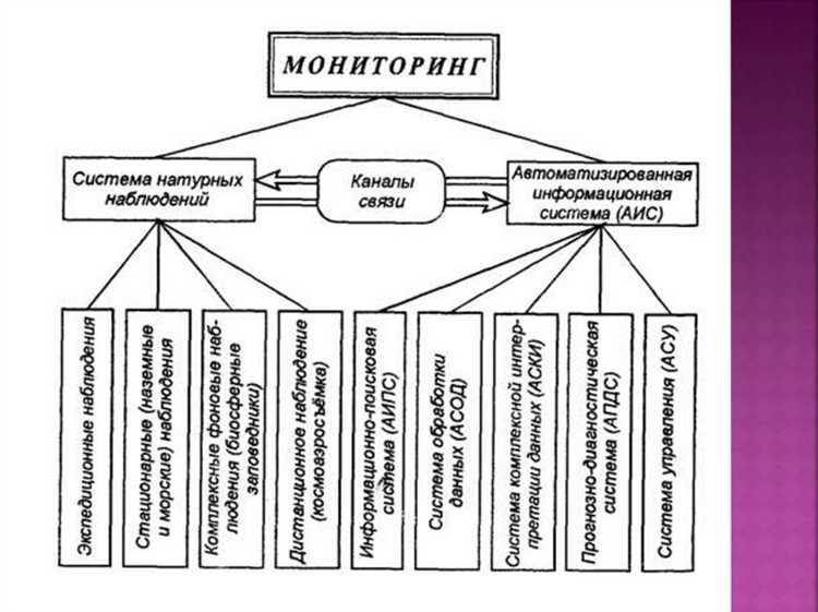 Как организован общественный экологический контроль