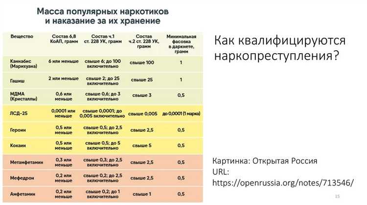 Полномочия МВД России в сфере наркоконтроля