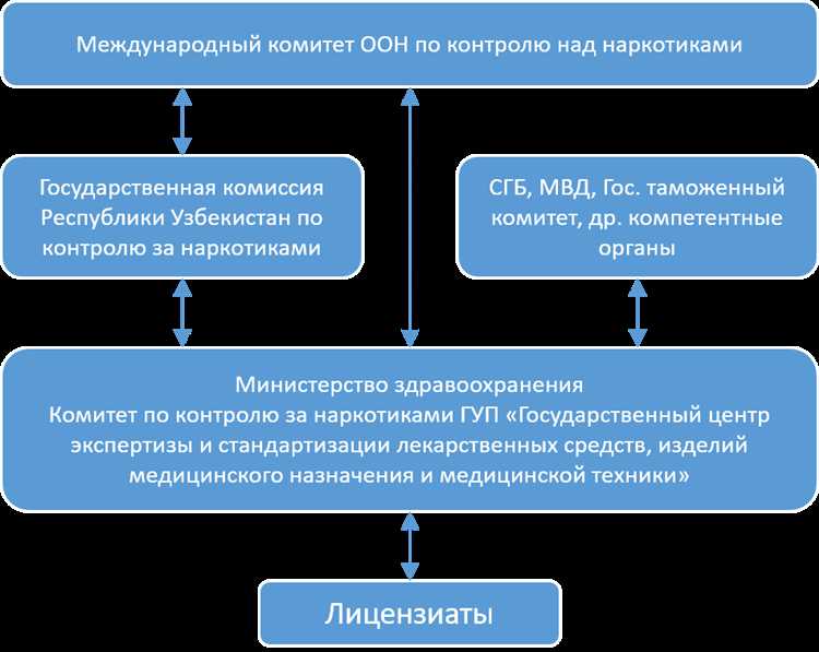 Функции Роспотребнадзора в контроле за оборотом прекурсоров