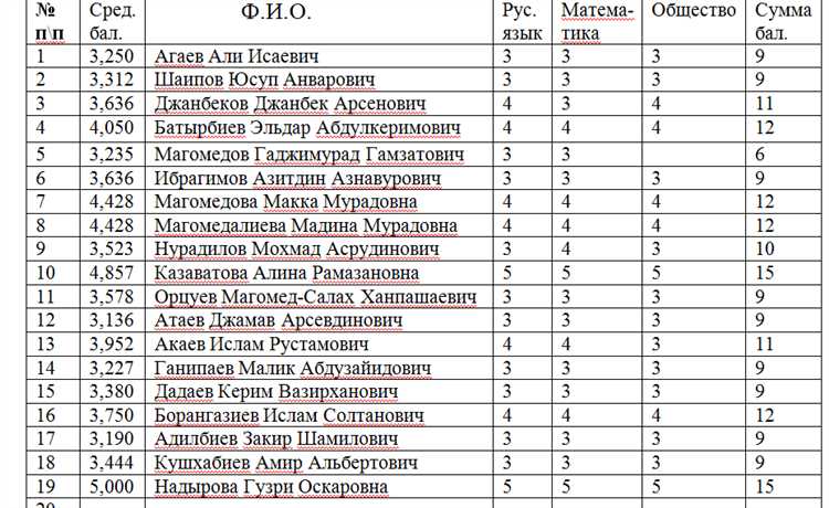Возможные ошибки при формировании КЦП и как их избежать