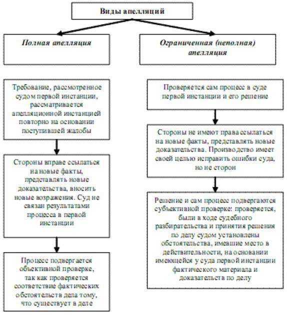 Куда подается вторая кассация в арбитражном процессе