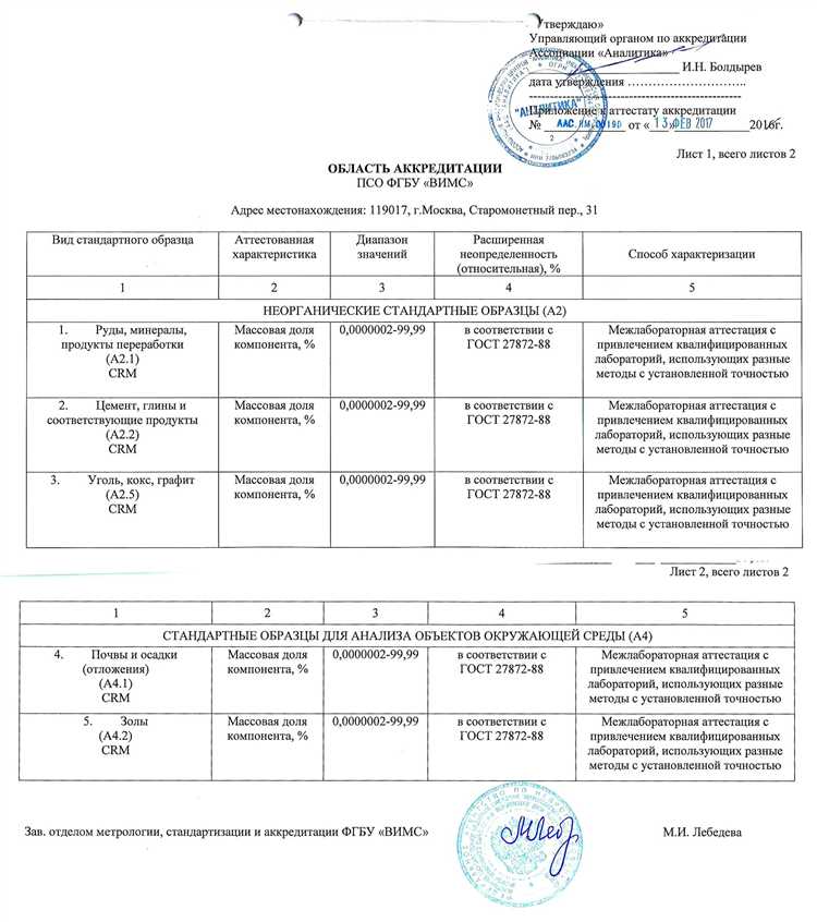 Ожидаемые сроки рассмотрения заявки на разработку стандарта