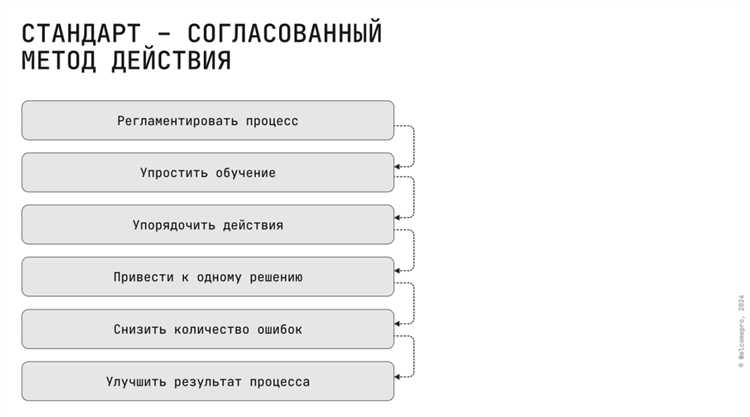 Куда подается заявка на разработку стандарта Куда подается заявка на разработку стандарта