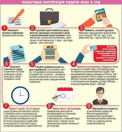 Формирование текста искового заявления: обязательные элементы