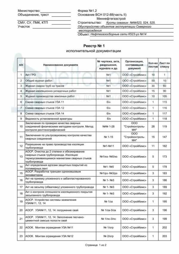 Требования к оформлению и комплектности каждого экземпляра реестра СП 1