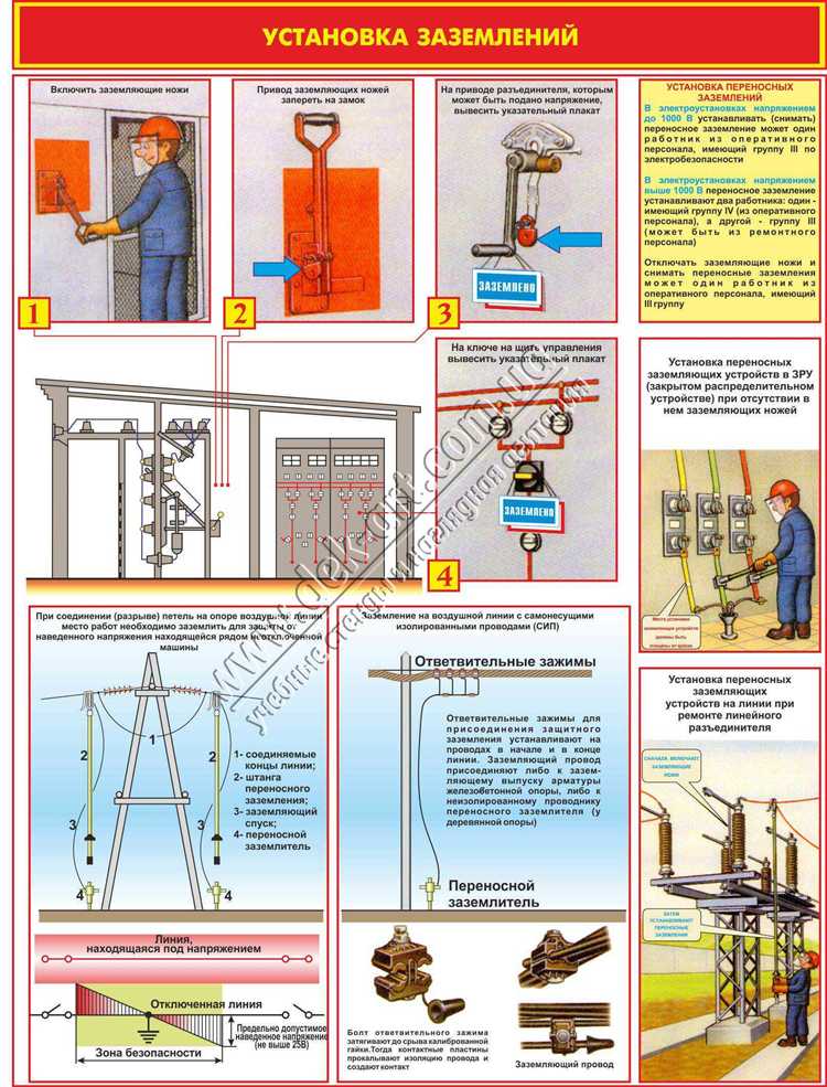 Требования к выбору места присоединения переносных заземлений