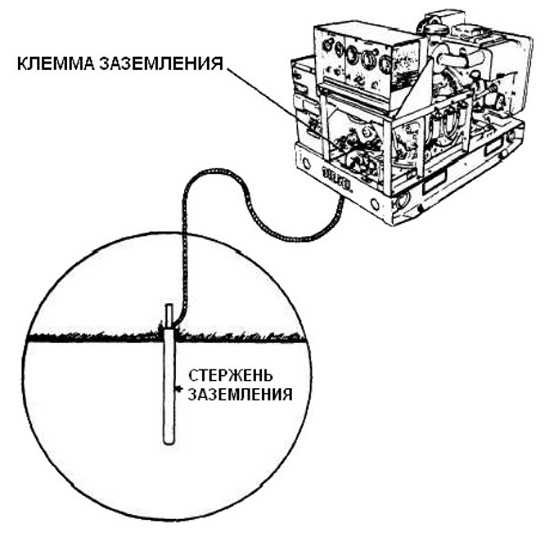 Куда следует присоединять переносные заземления в распределительных устройствах Куда следует присоединять переносные заземления в распределительных устройствах