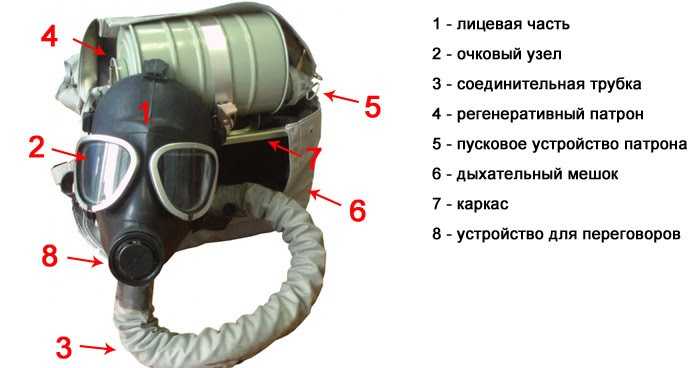 Как учитывать перерывы и время отдыха при использовании кислородного противогаза