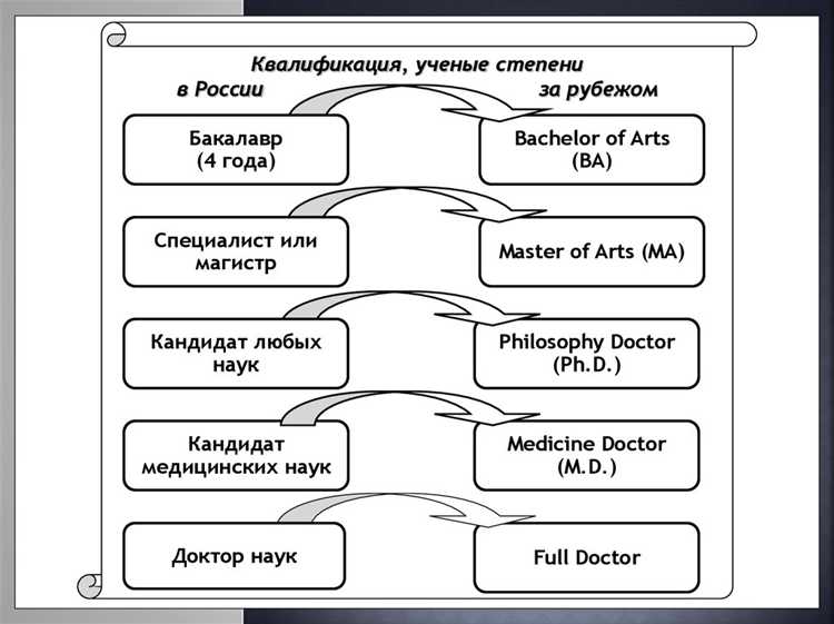 Органы, уполномоченные рассматривать вопросы лишения научной степени