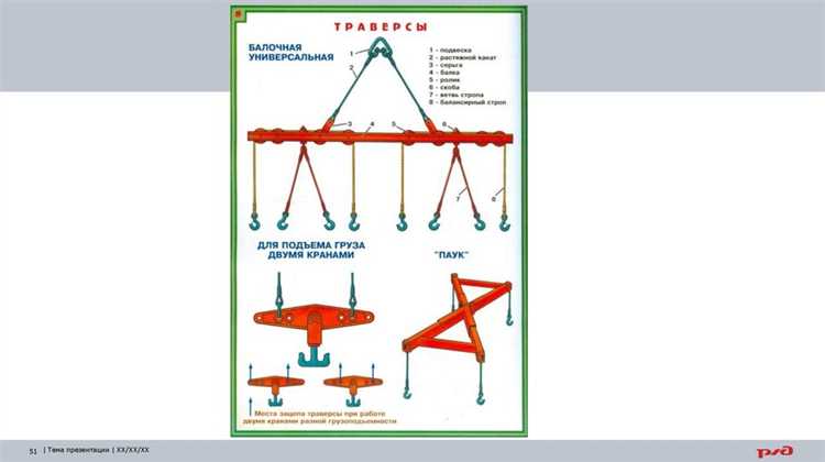 Особенности записи при вводе в эксплуатацию грузозахватных приспособлений тары разных типов
